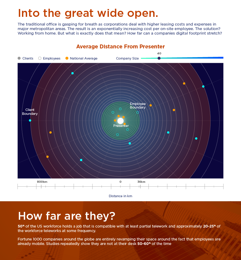 Interactive Infographics image